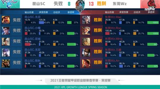 附属成本 附属成本