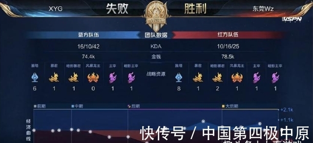 老詹及时醒 老詹及时醒